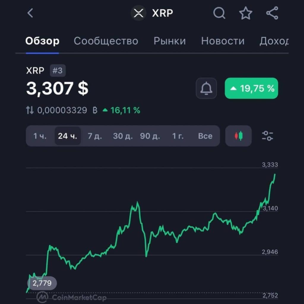 Как адаптировать креативы для крипто-аудитории