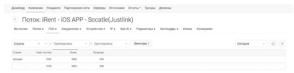 Кейс по гемблингу на Швецию
