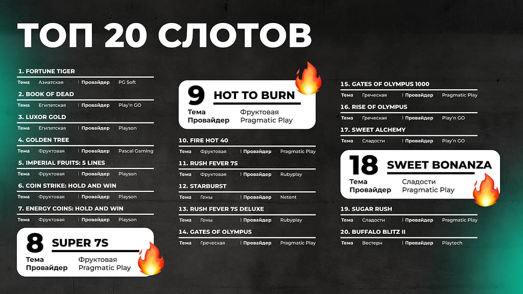 Популярные слоты Эквадора