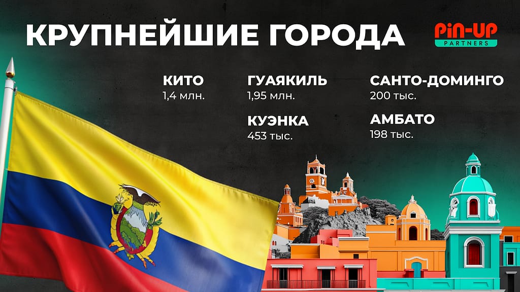 гемблинг и беттинг в Эквадоре 