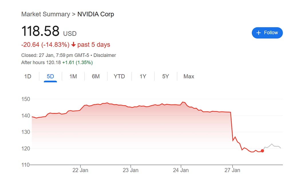 DeepSeek обвалил акции