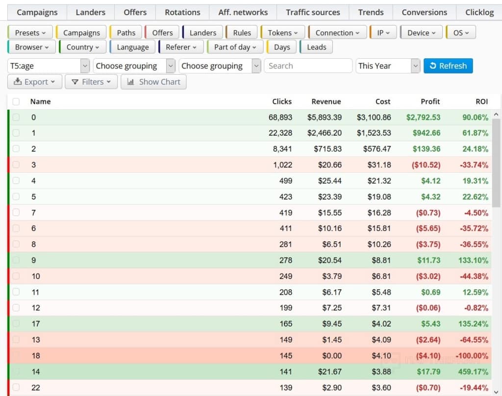 Как выбрать трекер